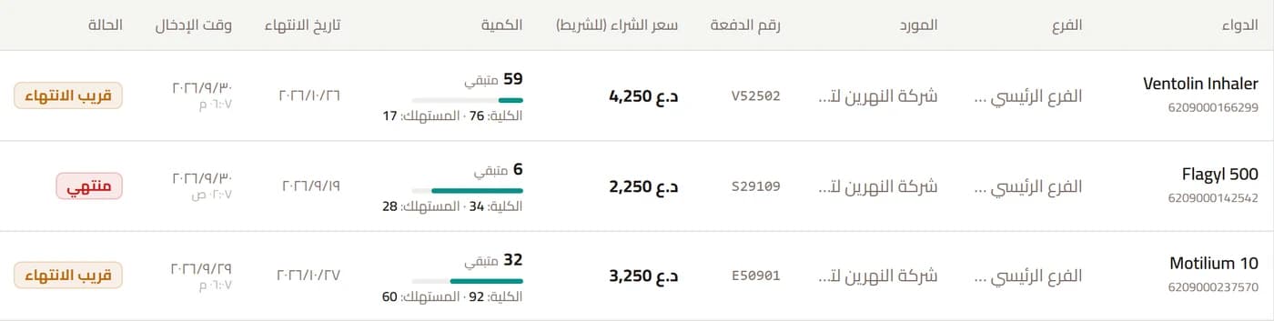تكبير من جدول الدفعات: دفعتان قريبتا الانتهاء ودفعة منتهية بكمياتها وتواريخها