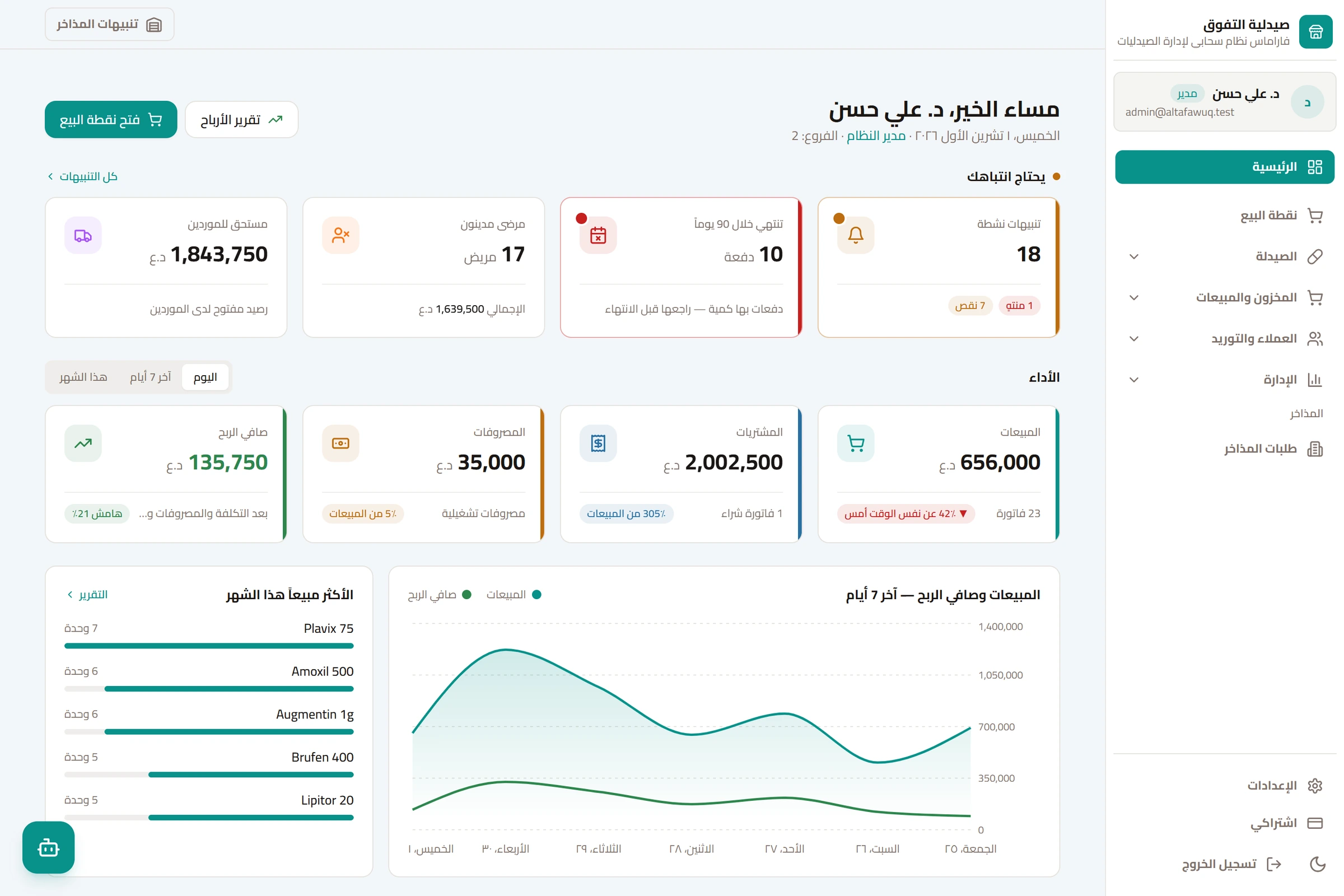 التصميم الحالي للصفحة الرئيسية: تنبيهات الصيدلية والمبيعات وصافي الربح ومخطط الأداء